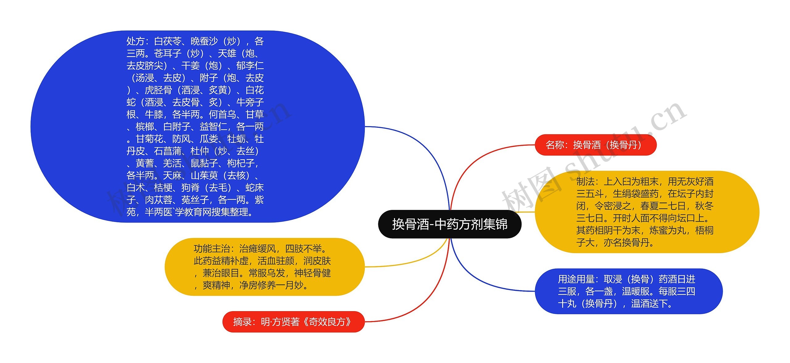 换骨酒-中药方剂集锦 换骨酒-中药方剂集锦