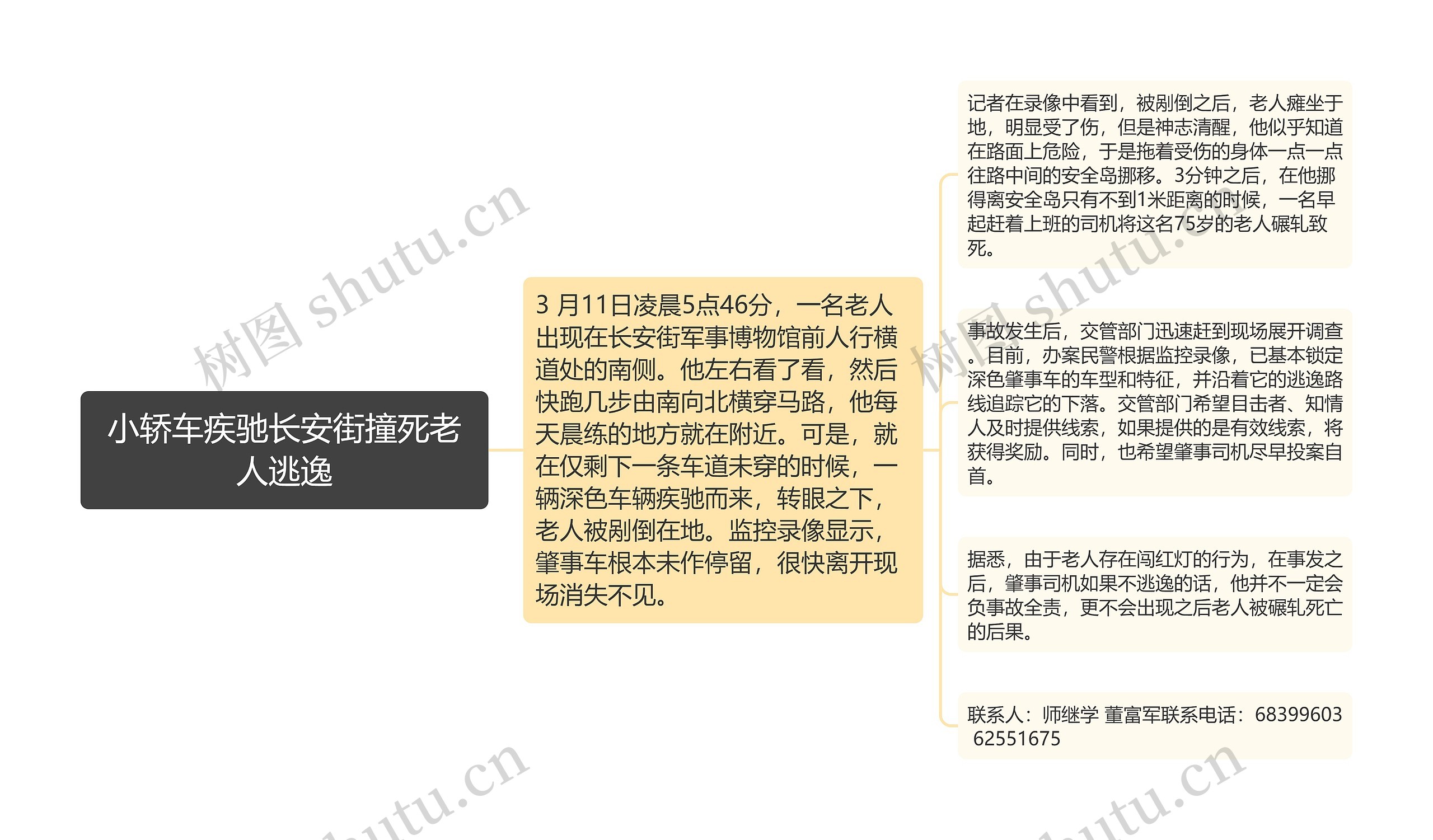 小轿车疾驰长安街撞死老人逃逸 小轿车疾驰长安街撞死老人逃逸