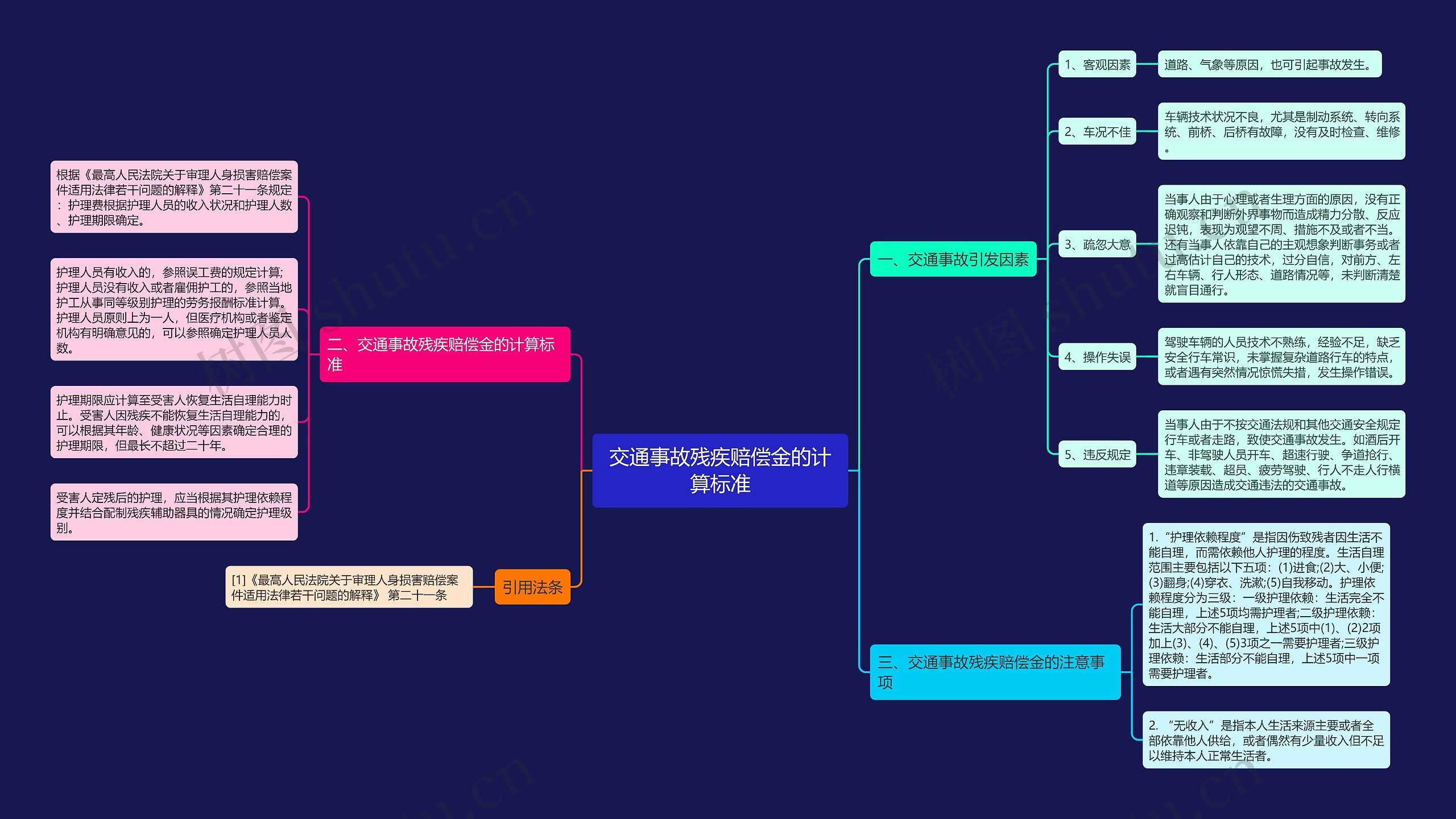 交通事故残疾赔偿金的计算标准 交通事故残疾赔偿金的计算标准