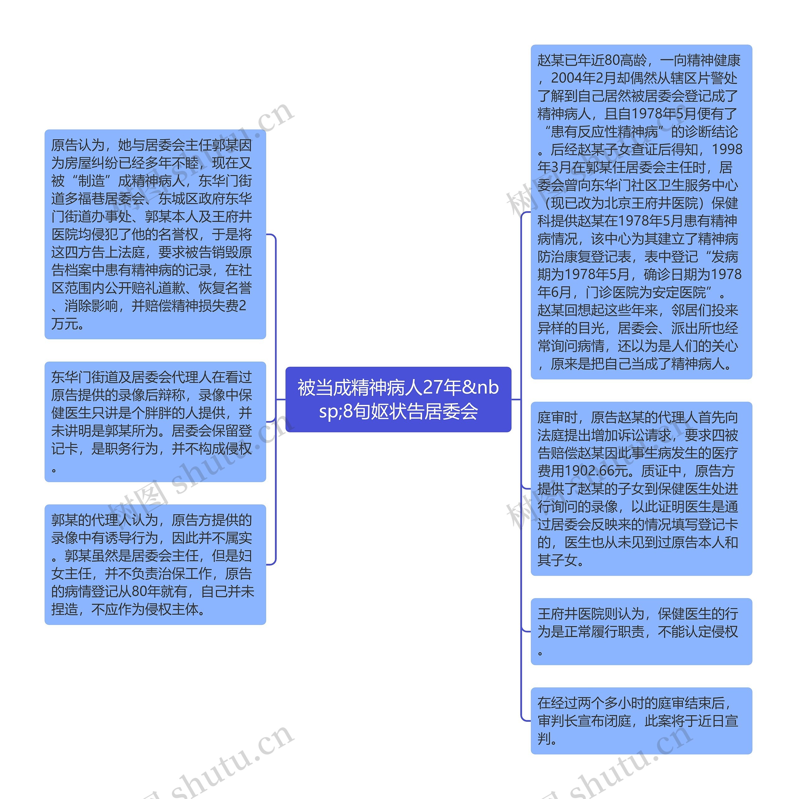 被当成精神病人27年&nbsp;8旬妪状告居委会思维导图