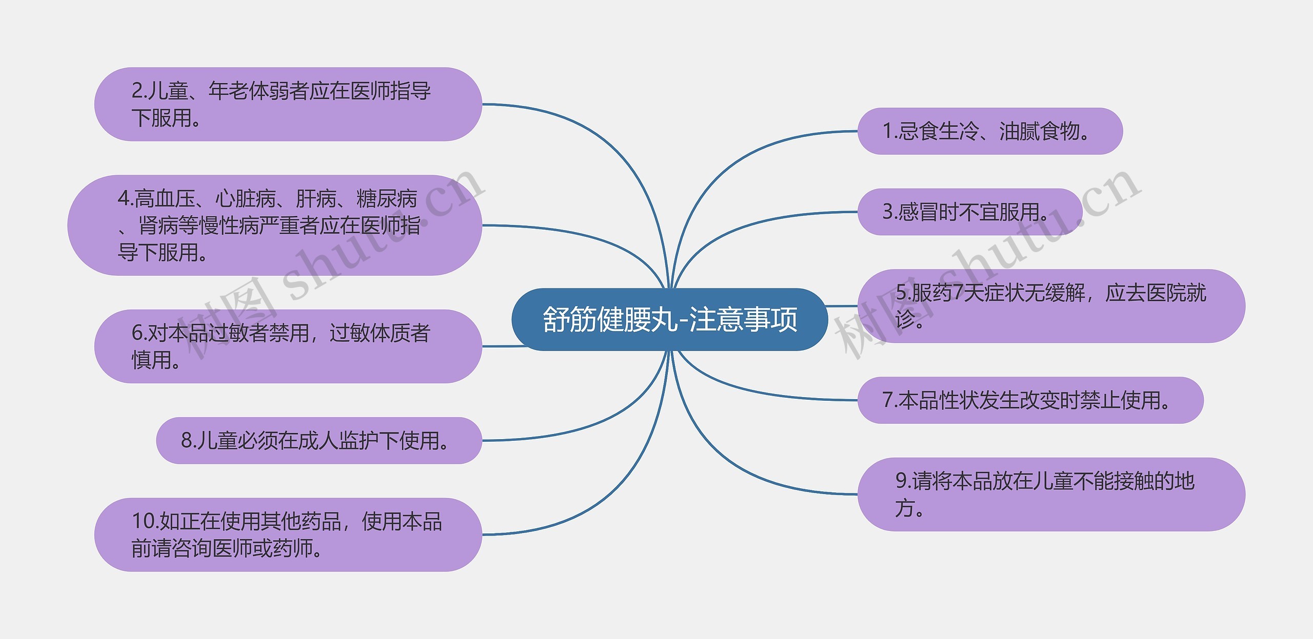 舒筋健腰丸-注意事项