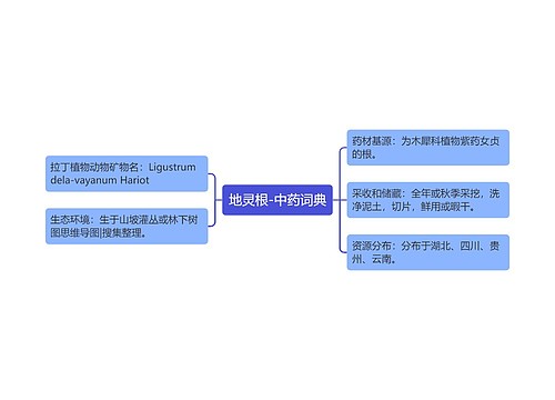 地灵根-中药词典