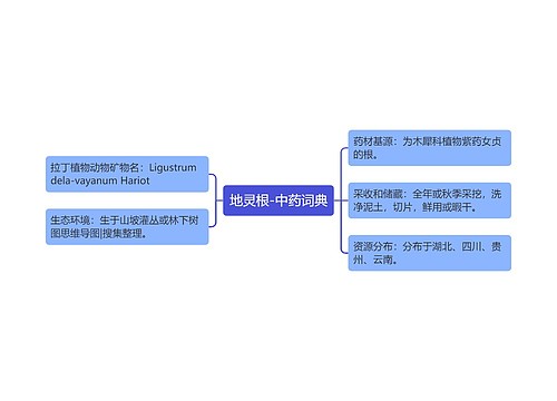 地灵根-中药词典