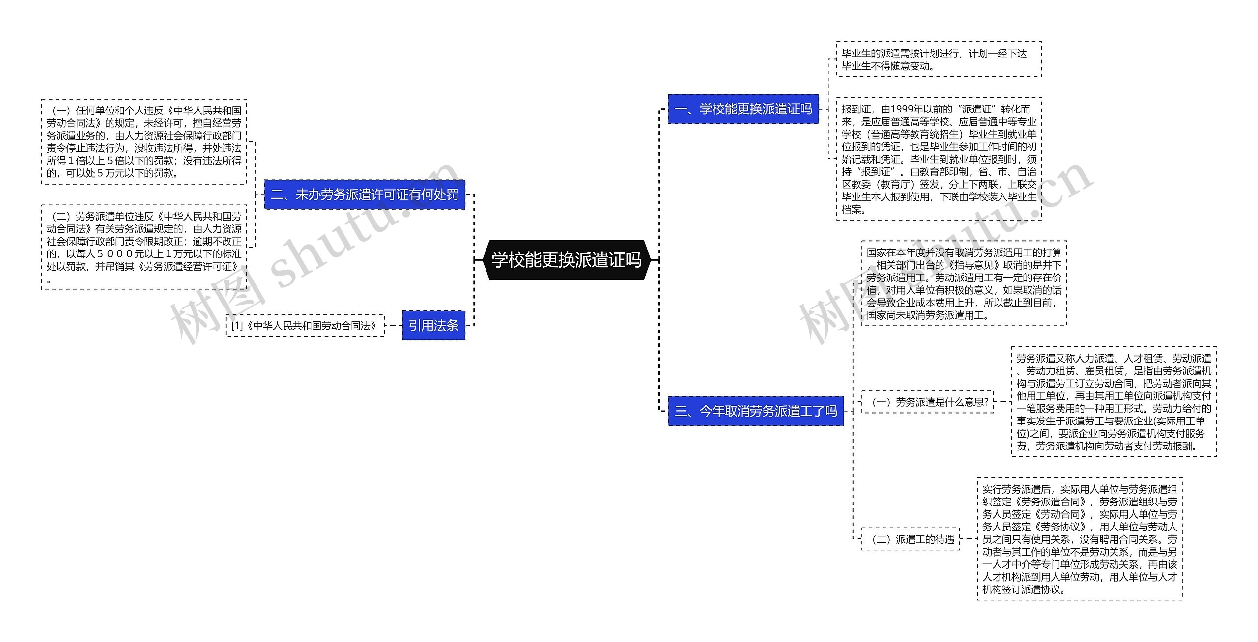 学校能更换派遣证吗思维导图