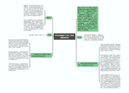 农村和城镇户口的人身损害赔偿标准