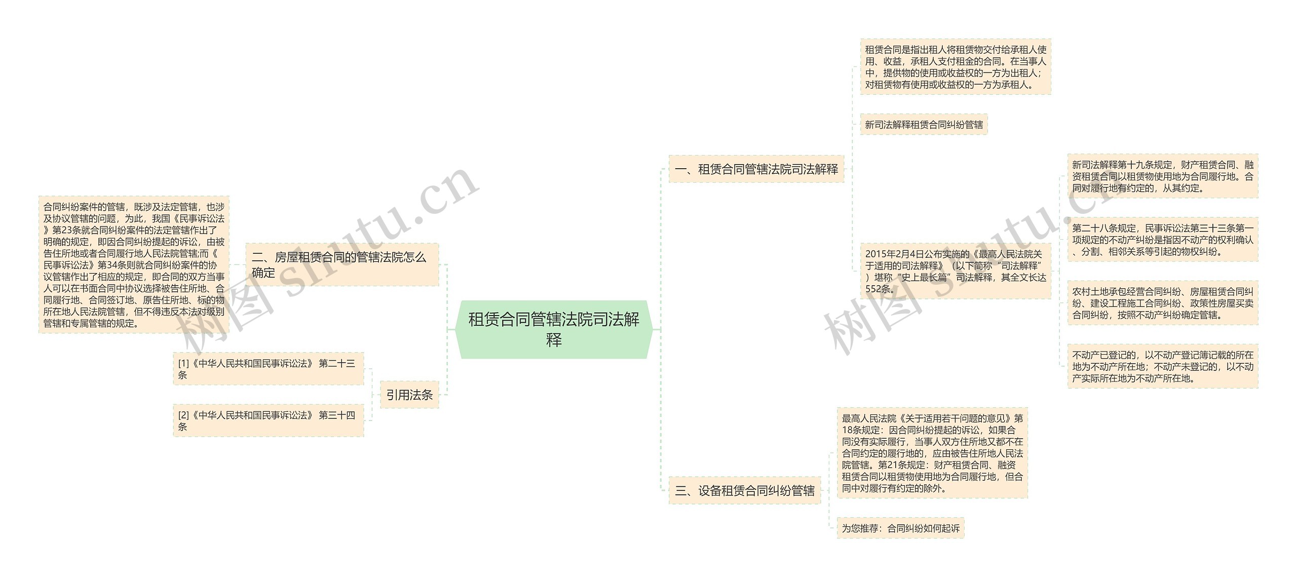 租赁合同管辖法院司法解释