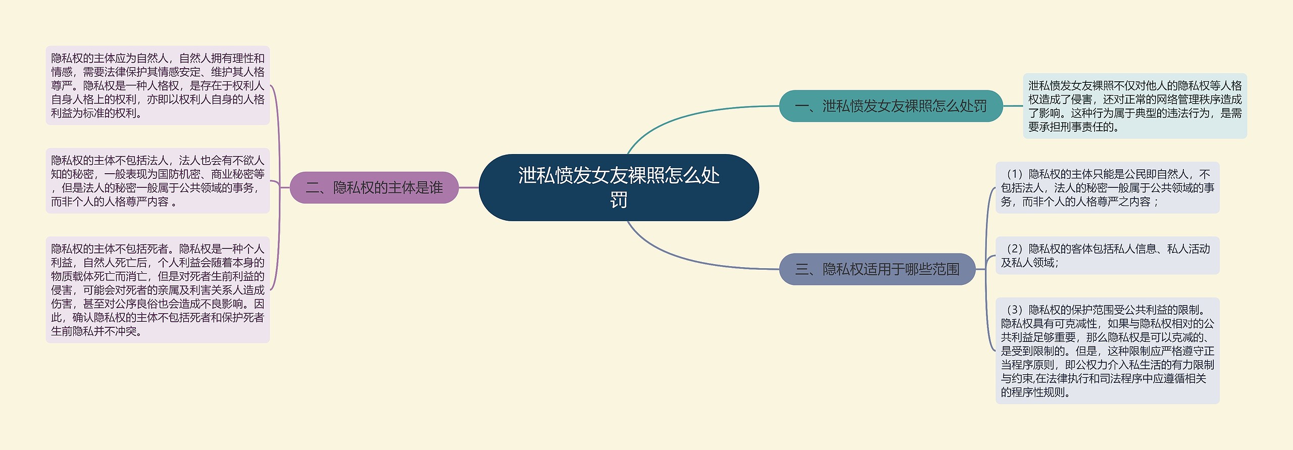 泄私愤发女友裸照怎么处罚