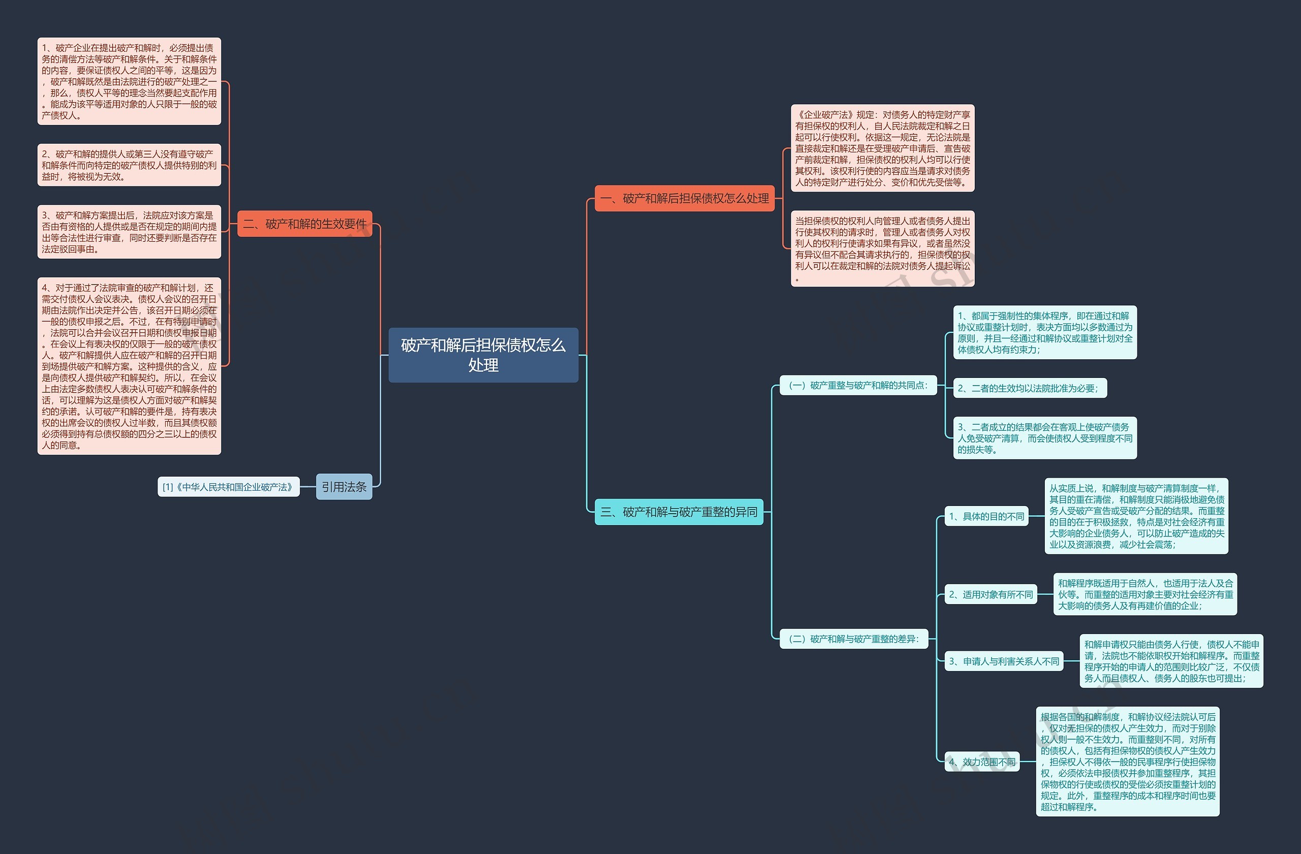 破产和解后担保债权怎么处理 破产和解后担保债权怎么处理