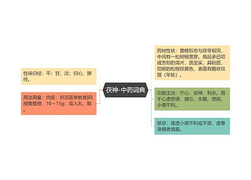 茯神-中药词典