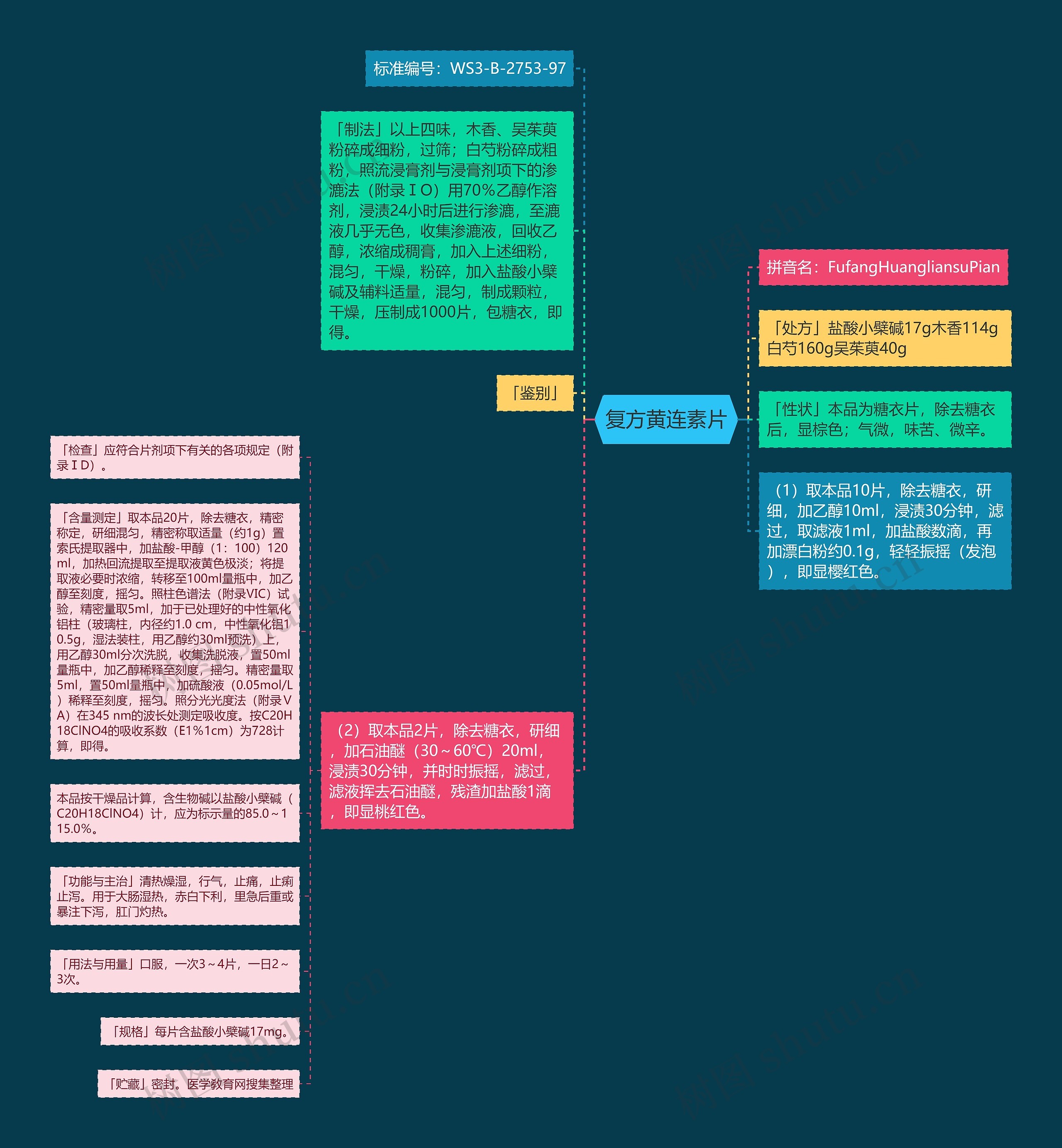 复方黄连素片思维导图