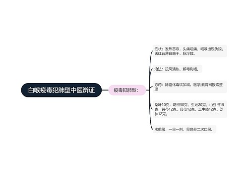 白喉疫毒犯肺型中医辨证