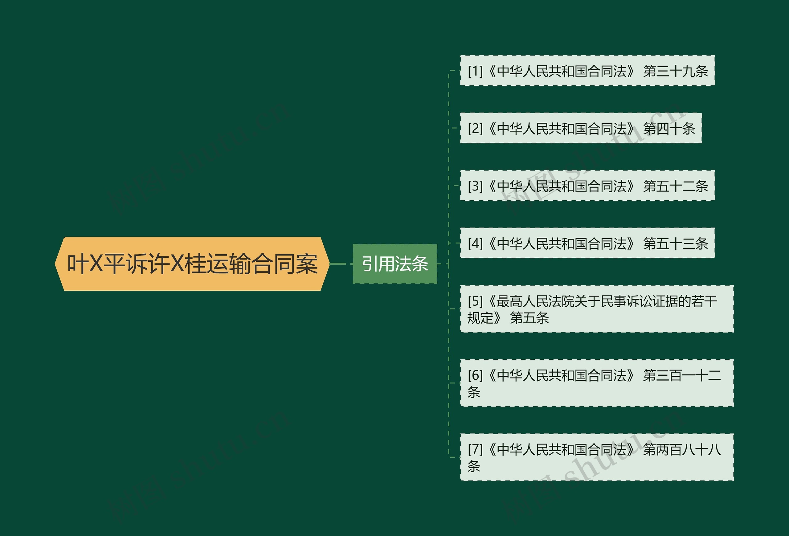 叶X平诉许X桂运输合同案