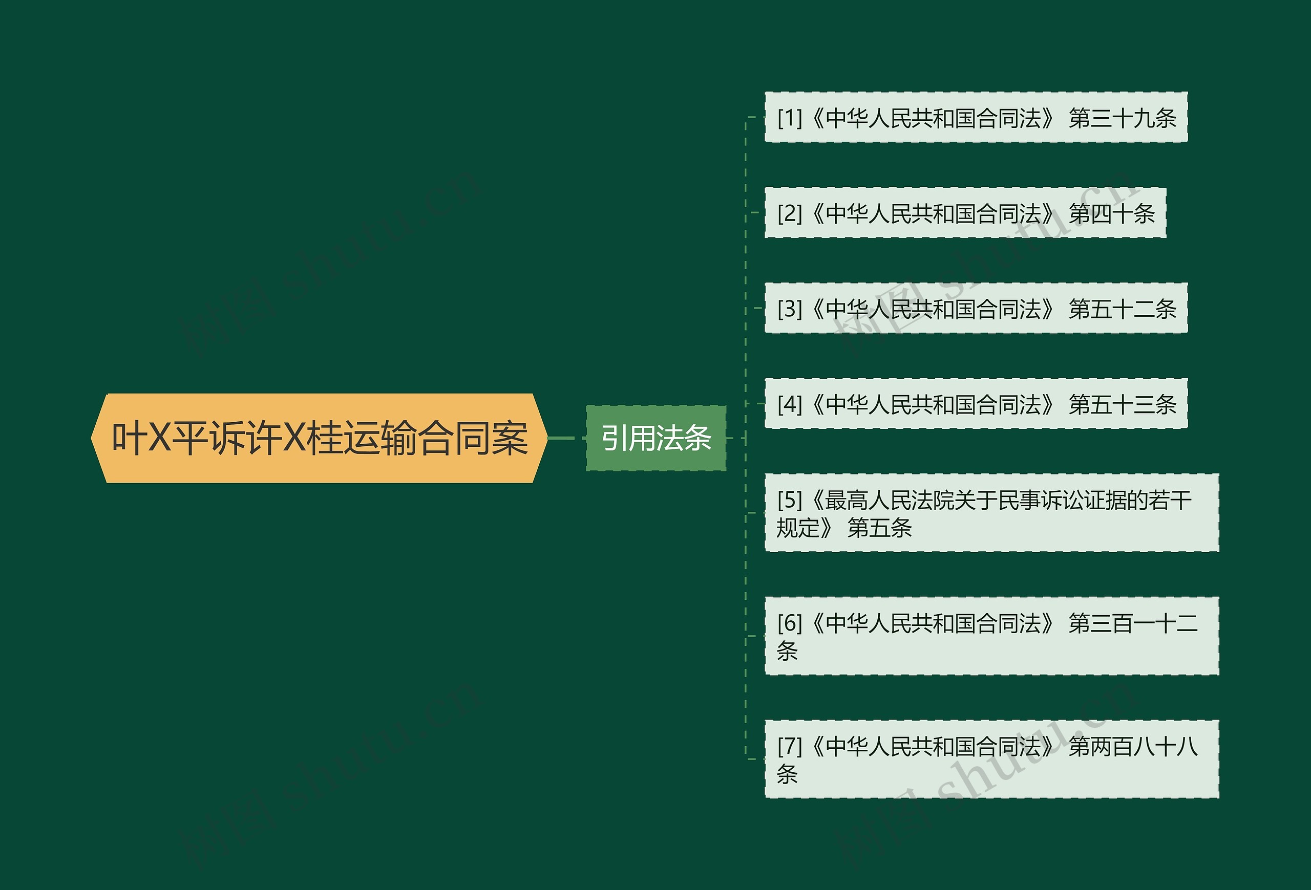 叶X平诉许X桂运输合同案思维导图