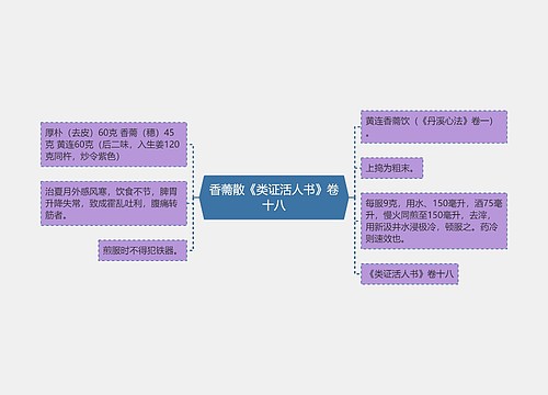 香薷散《类证活人书》卷十八