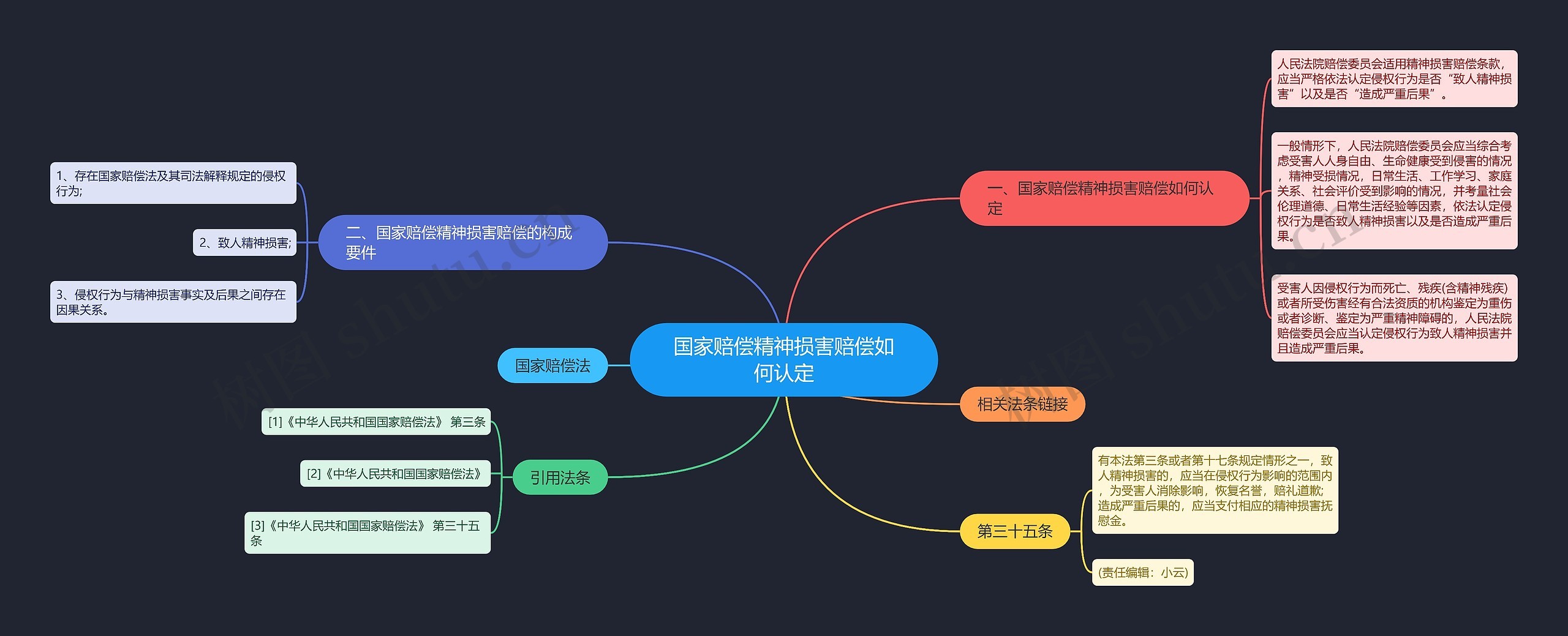 国家赔偿精神损害赔偿如何认定