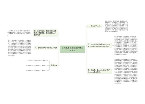 合同免责条款无效的情形有哪些