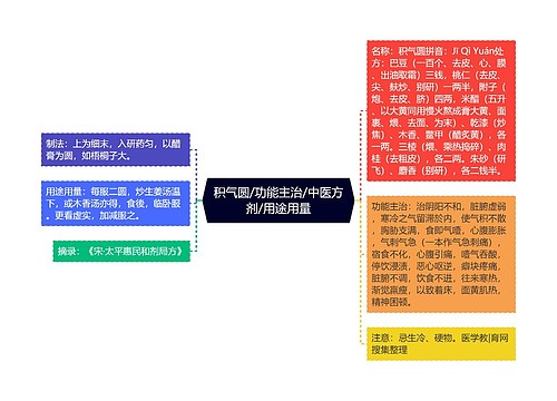 积气圆/功能主治/中医方剂/用途用量