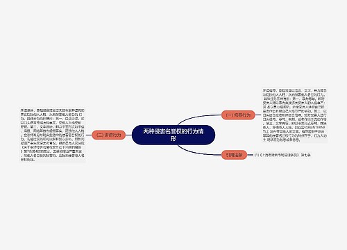 两种侵害名誉权的行为情形