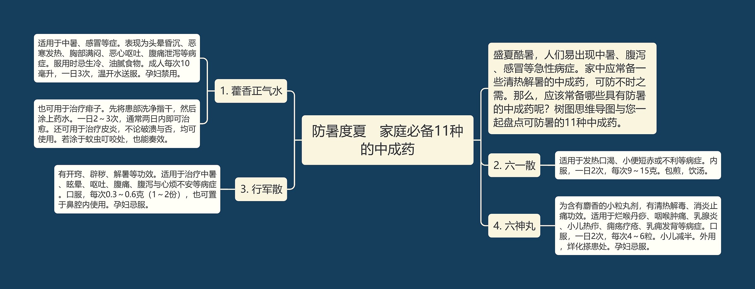 防暑度夏　家庭必备11种的中成药