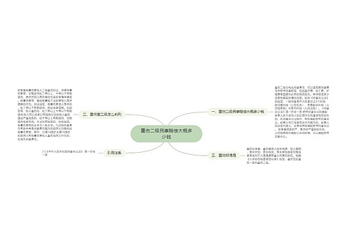 重伤二级民事赔偿大概多少钱