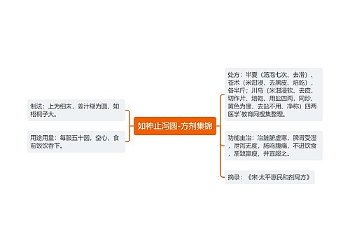 如神止泻圆-方剂集锦