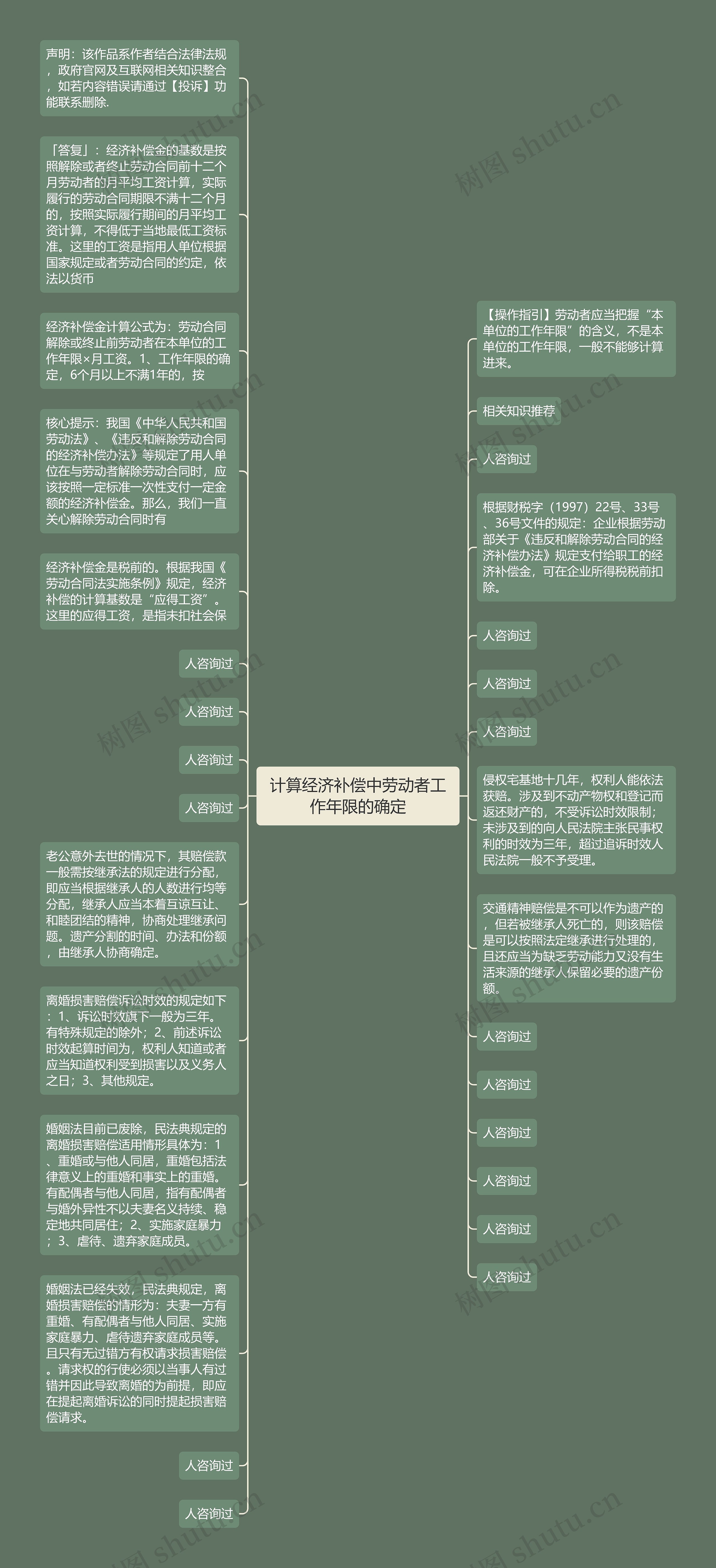 计算经济补偿中劳动者工作年限的确定