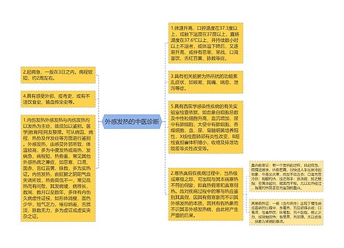 外感发热的中医诊断