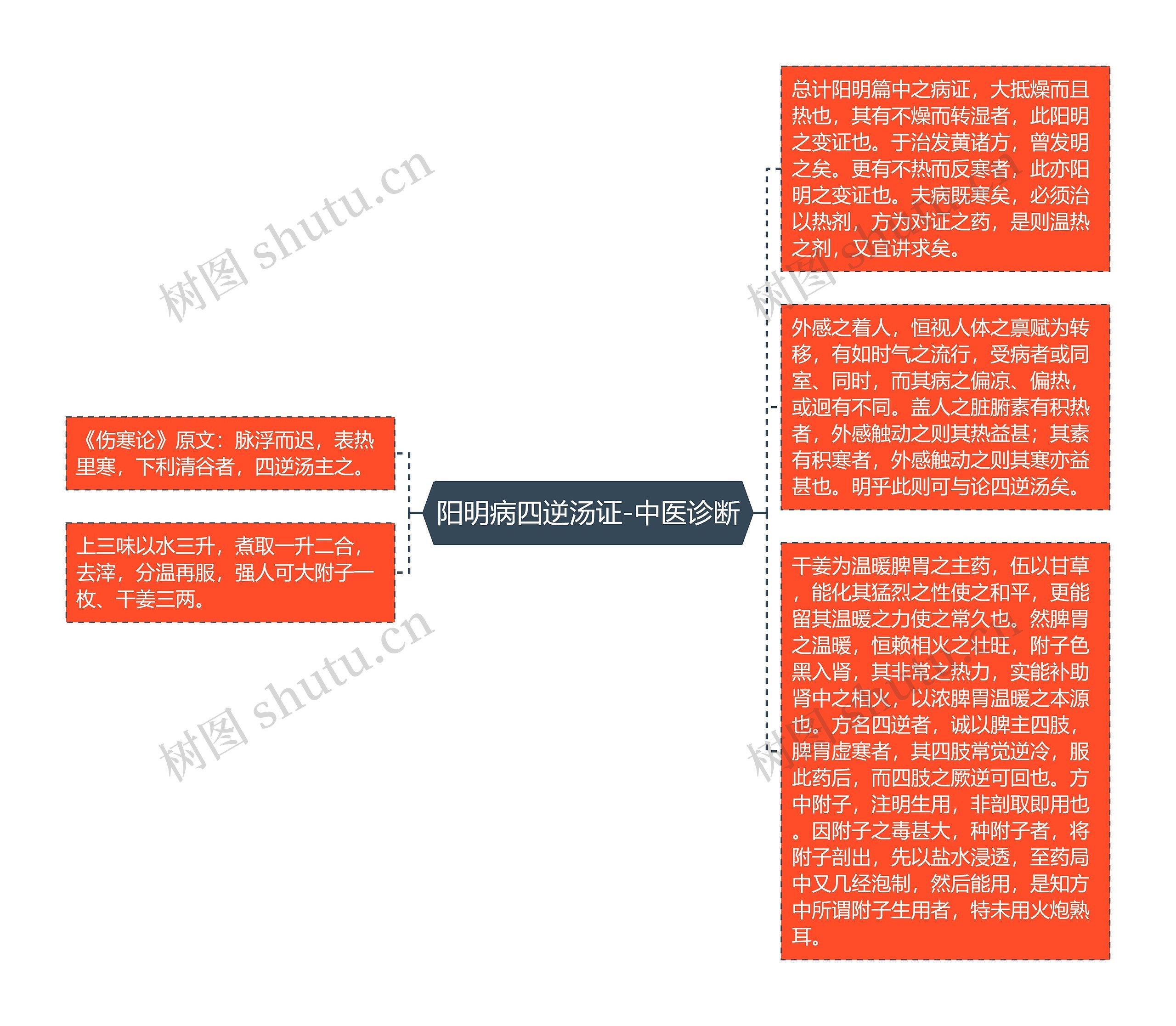 阳明病四逆汤证-中医诊断