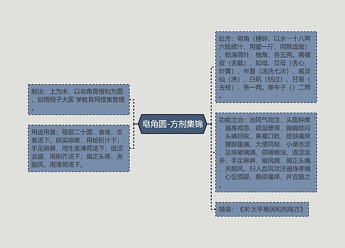 皂角圆-方剂集锦