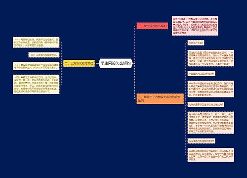 学生网签怎么解约