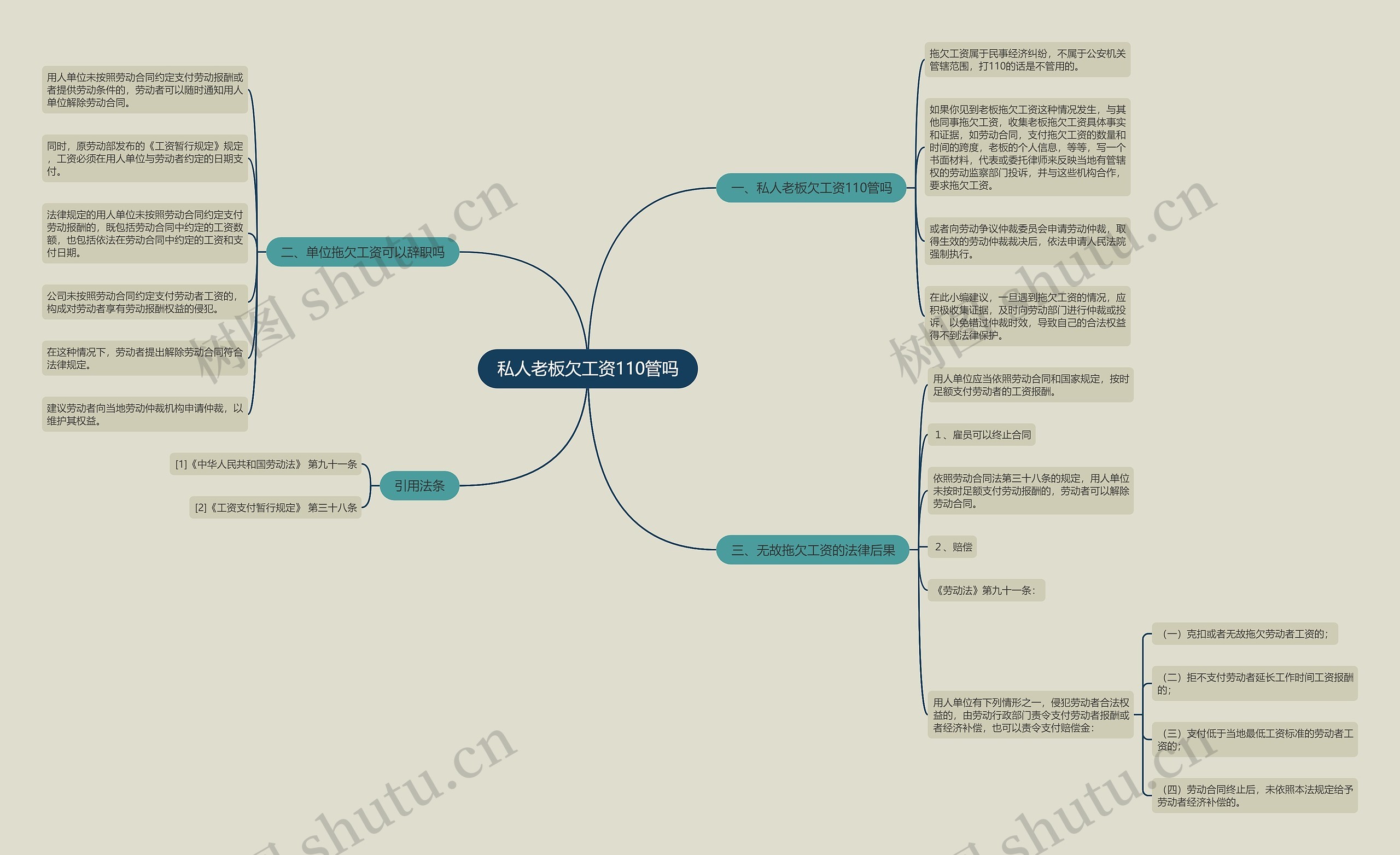 私人老板欠工资110管吗 私人老板欠工资110管吗