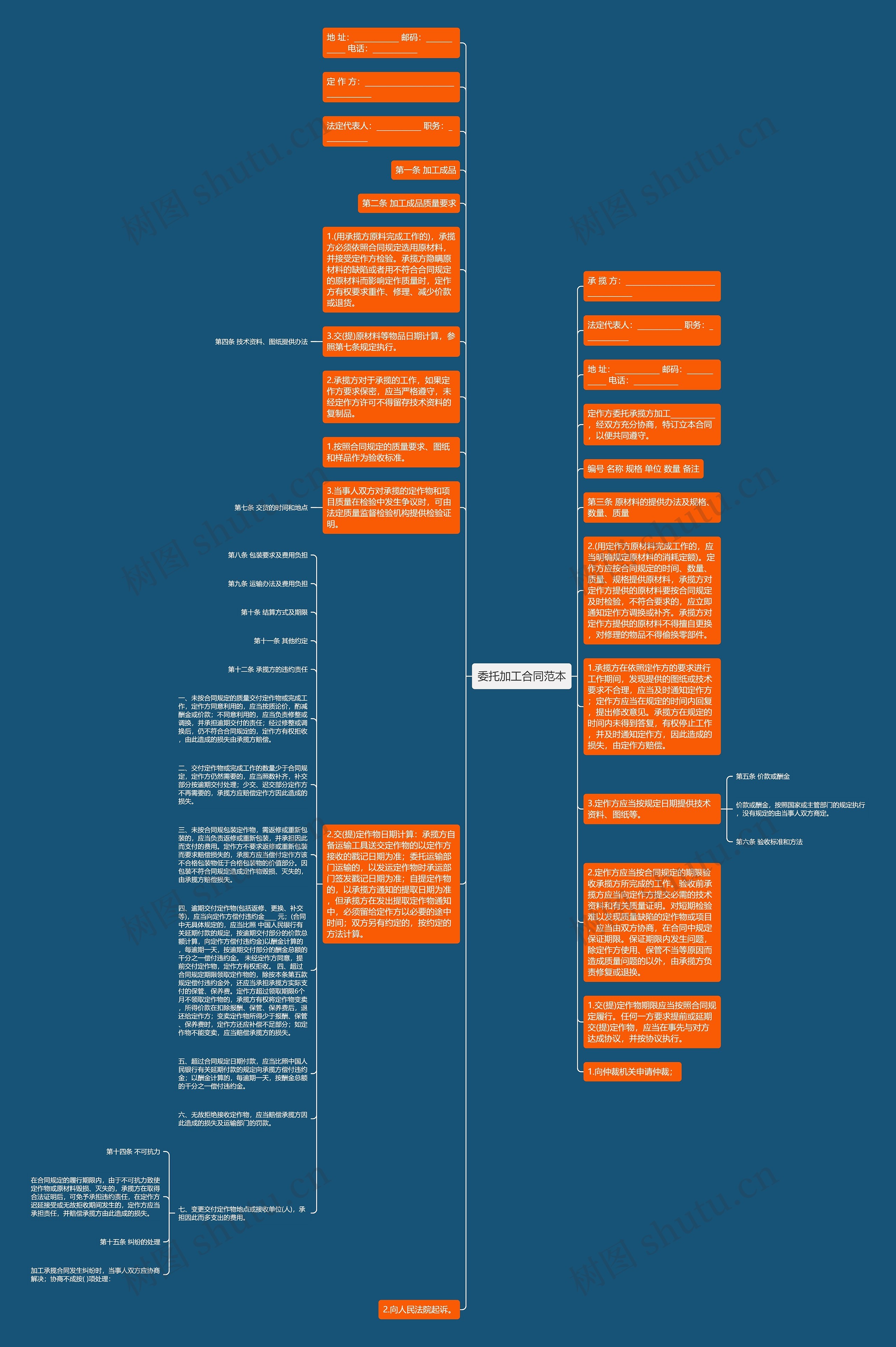 委托加工合同范本思维导图