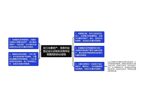 实行夫妻财产、债务约定登记或公证制及采用举证倒置规则的必要性