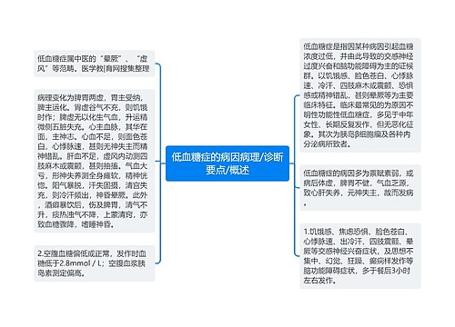 低血糖症的病因病理/诊断要点/概述