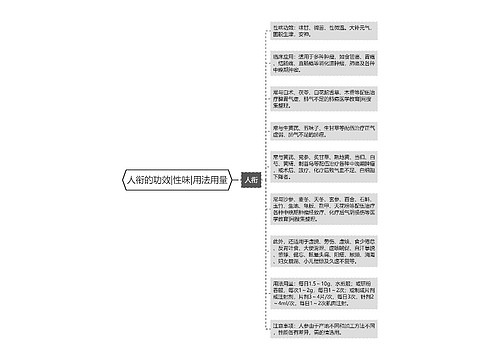 人衔的功效|性味|用法用量