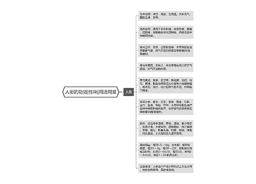 人衔的功效|性味|用法用量