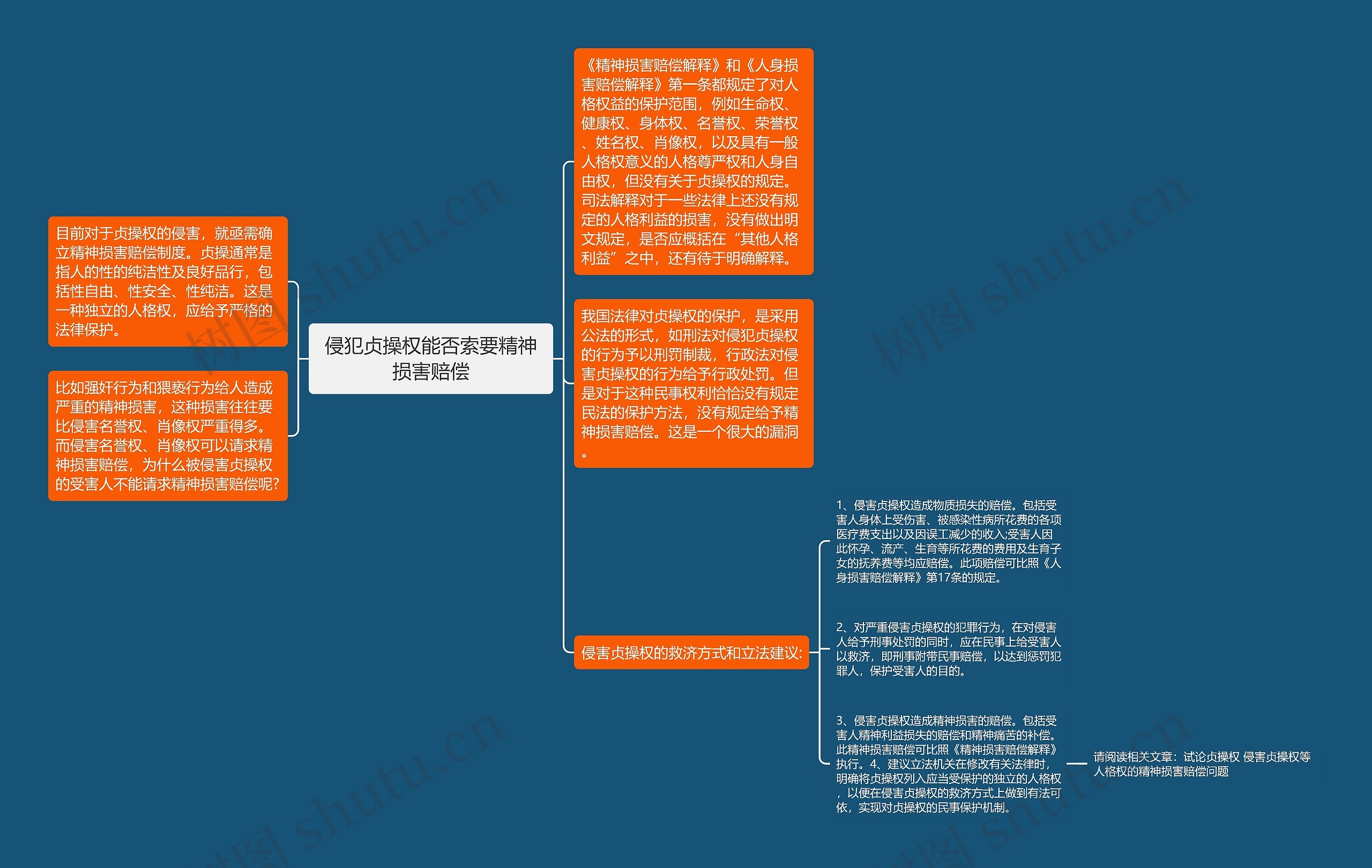 侵犯贞操权能否索要精神损害赔偿