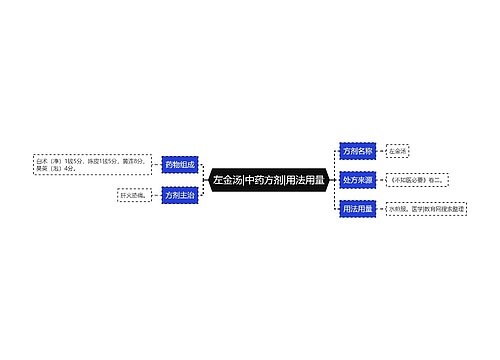 左金汤|中药方剂|用法用量