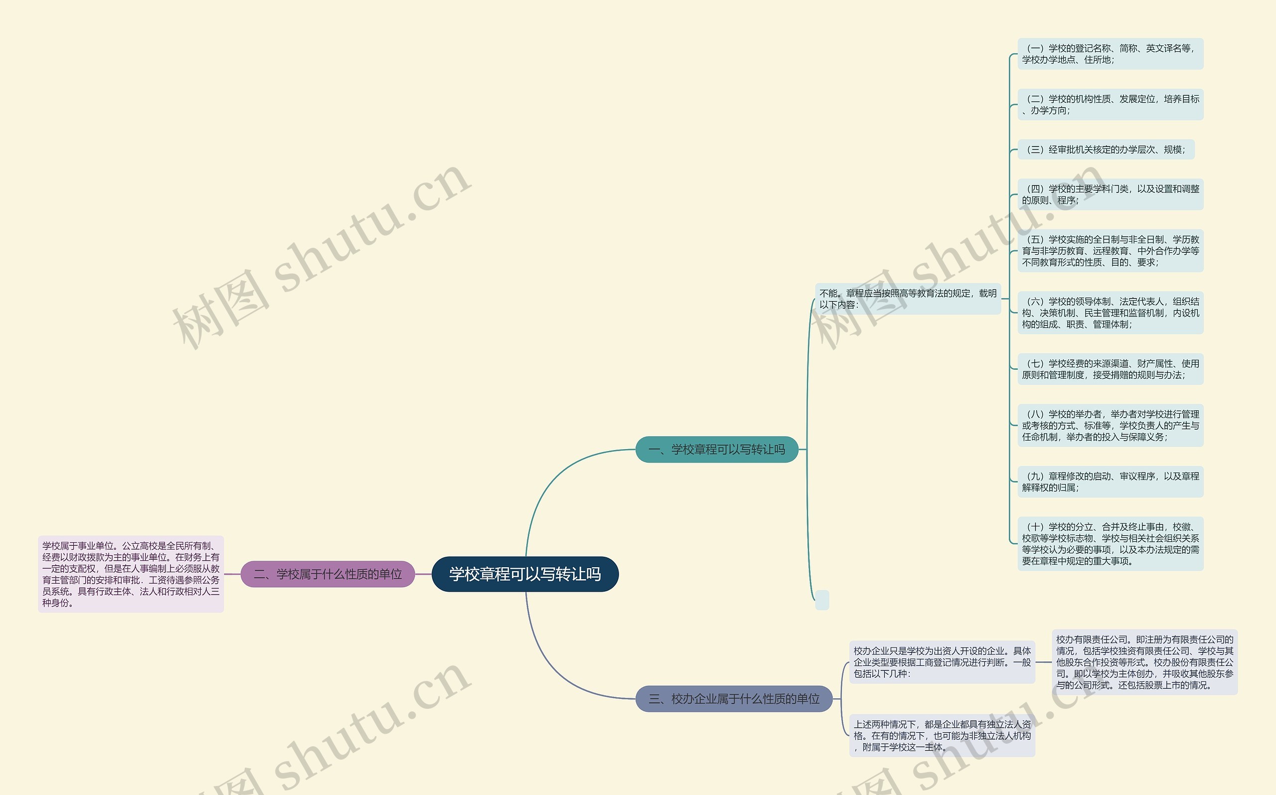 学校章程可以写转让吗思维导图