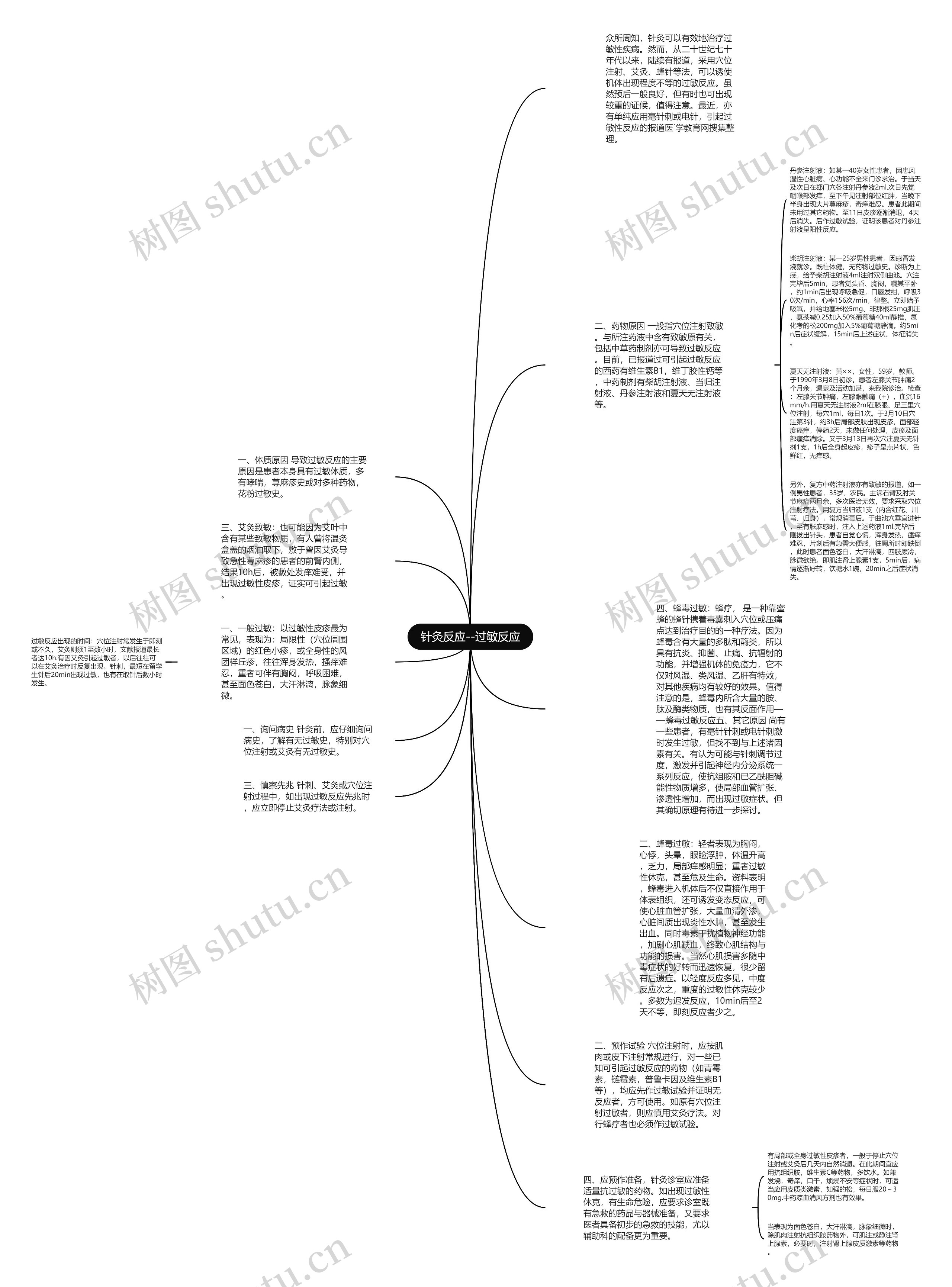 针灸反应--过敏反应思维导图