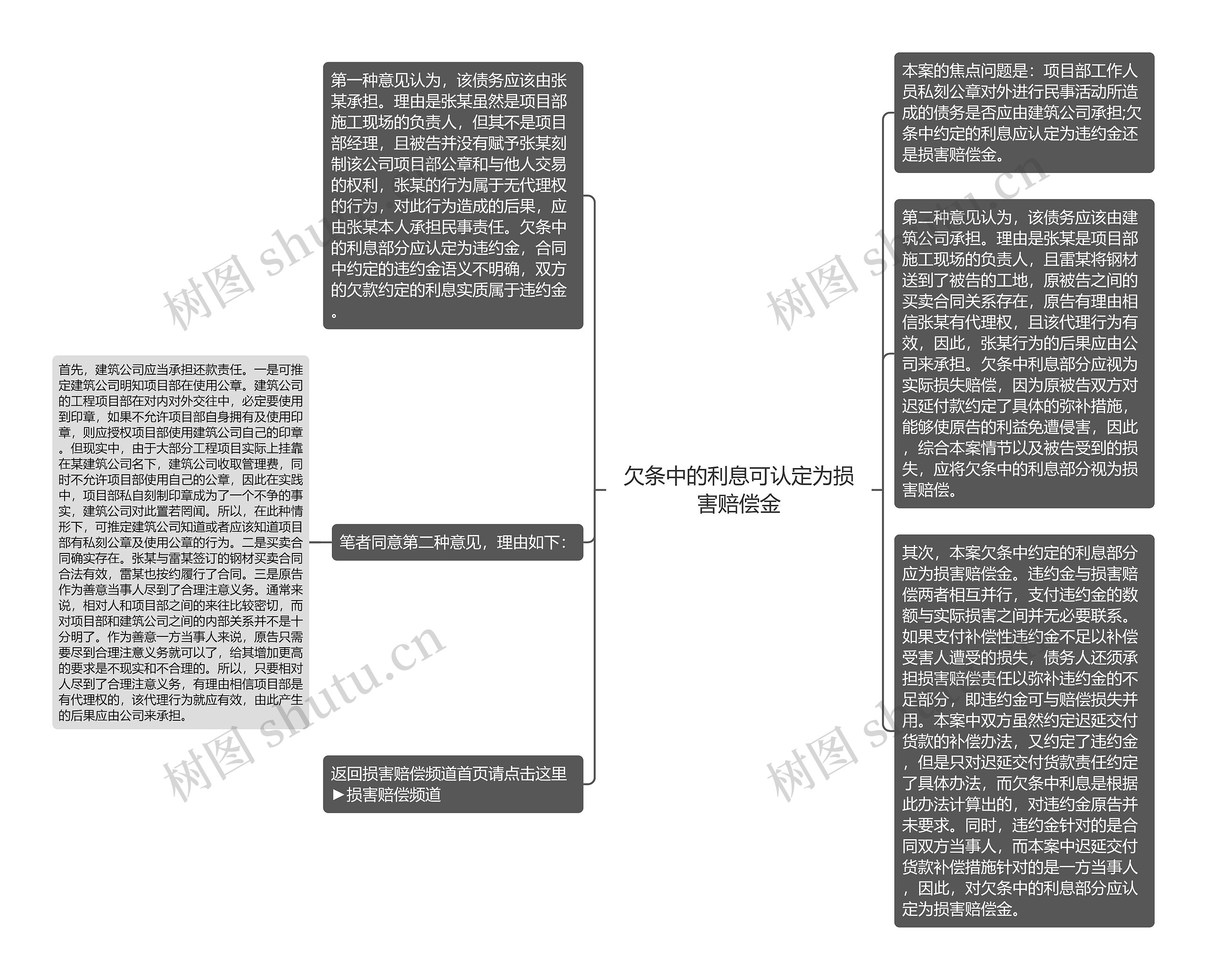 欠条中的利息可认定为损害赔偿金思维导图