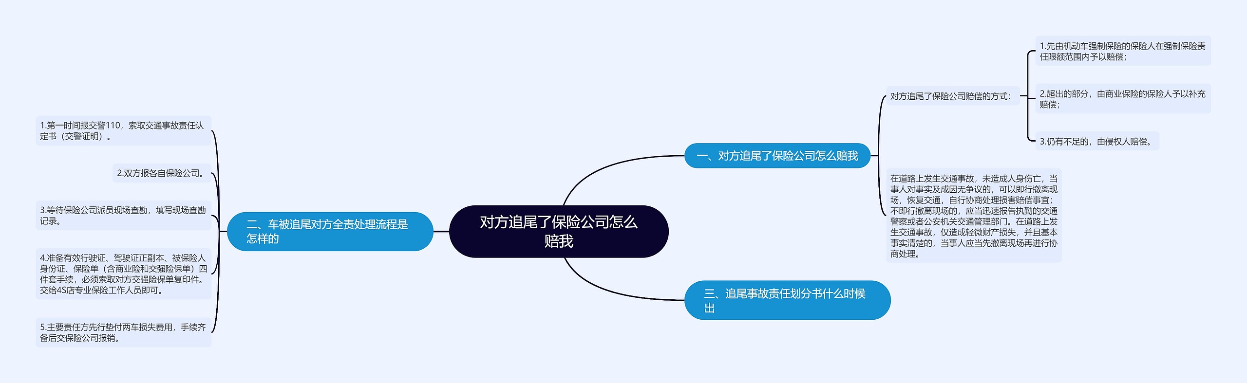 对方追尾了保险公司怎么赔我