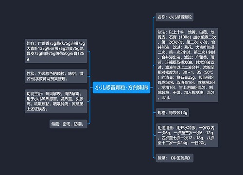 小儿感冒颗粒-方剂集锦