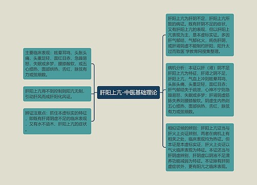 肝阳上亢-中医基础理论