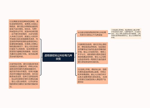 虚假债权转让纠纷有几种类型