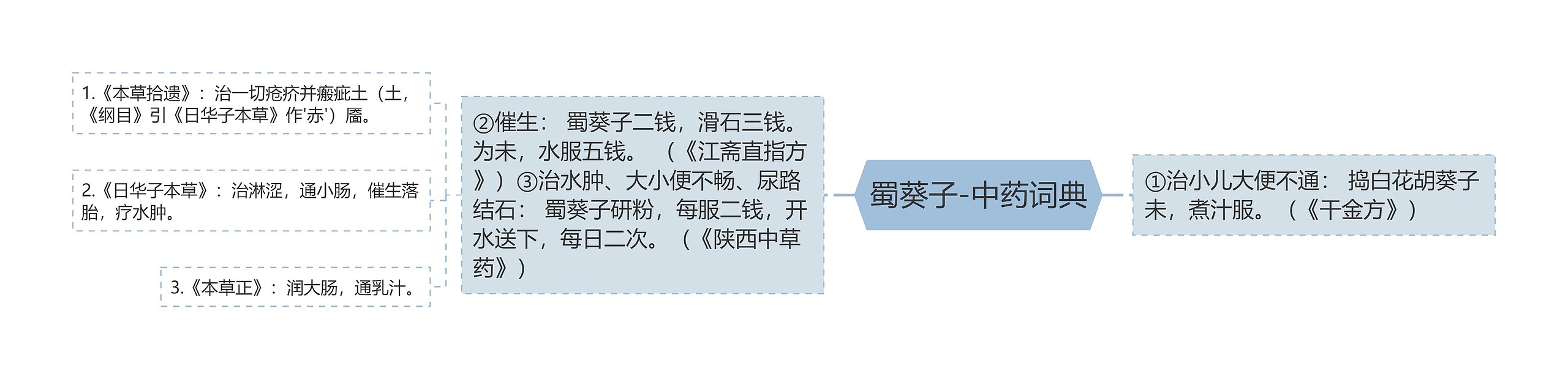 蜀葵子-中药词典 蜀葵子-中药词典