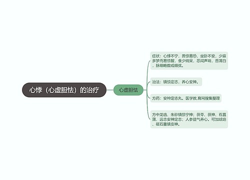 心悸（心虚胆怯）的治疗