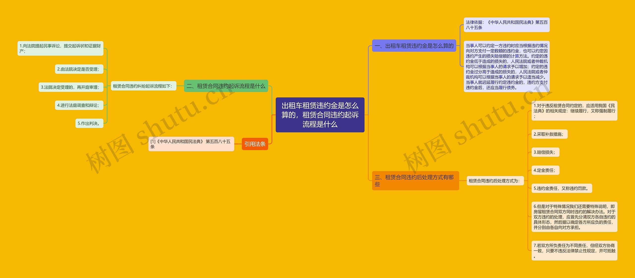 出租车租赁违约金是怎么算的，租赁合同违约起诉流程是什么思维导图