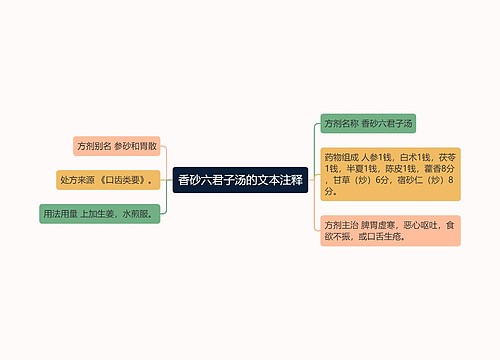 香砂六君子汤的文本注释