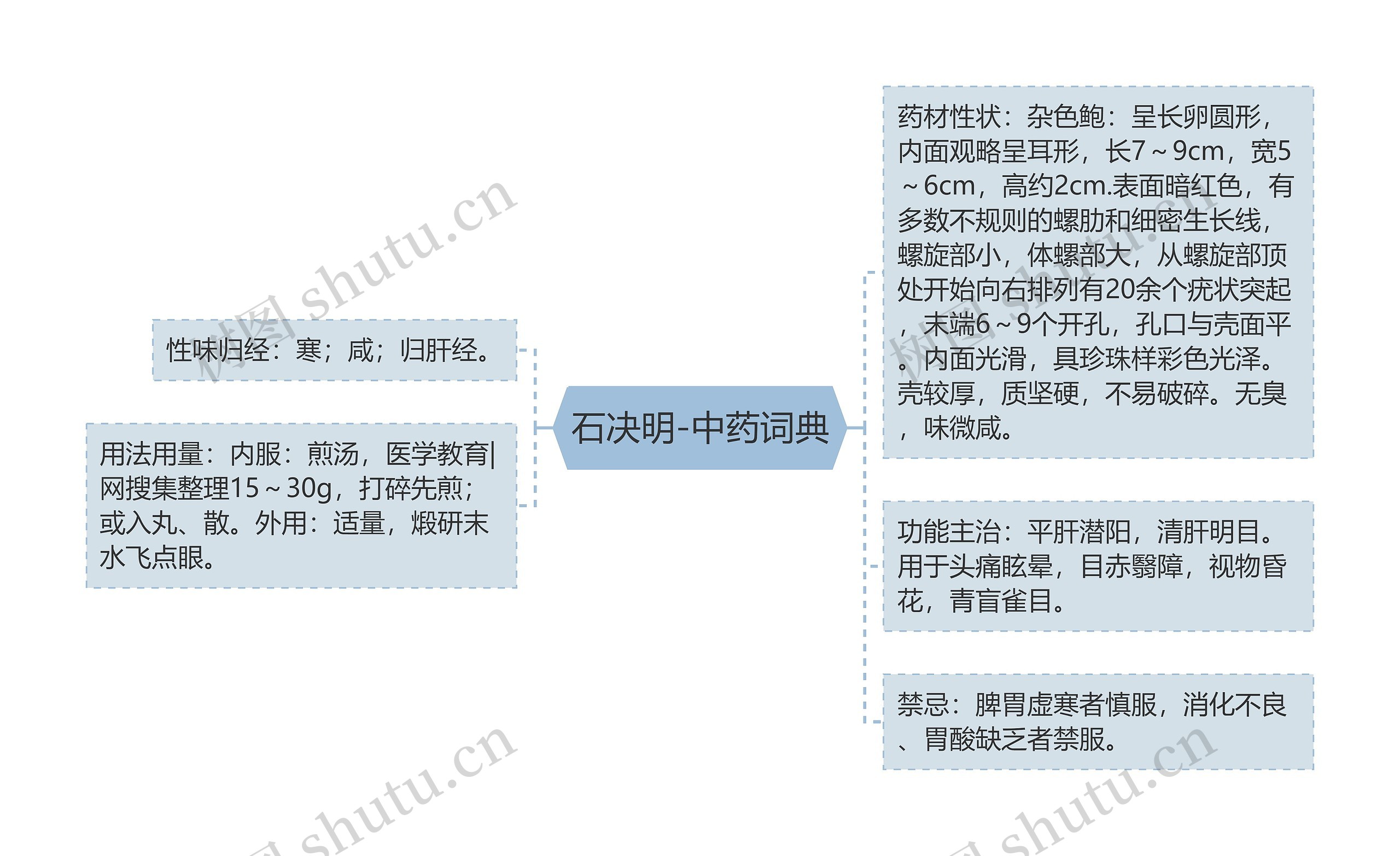 石决明-中药词典 石决明-中药词典